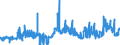 CN 29161300 /Exports /Unit = Prices (Euro/ton) /Partner: Belgium /Reporter: Eur27_2020 /29161300:Methacrylic Acid and its Salts