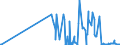 CN 29161300 /Exports /Unit = Prices (Euro/ton) /Partner: Luxembourg /Reporter: Eur27_2020 /29161300:Methacrylic Acid and its Salts