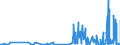 CN 29161300 /Exports /Unit = Prices (Euro/ton) /Partner: Norway /Reporter: Eur27_2020 /29161300:Methacrylic Acid and its Salts