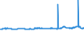 CN 29161300 /Exports /Unit = Prices (Euro/ton) /Partner: Sweden /Reporter: Eur27_2020 /29161300:Methacrylic Acid and its Salts
