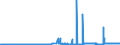 CN 29161300 /Exports /Unit = Prices (Euro/ton) /Partner: Finland /Reporter: Eur27_2020 /29161300:Methacrylic Acid and its Salts