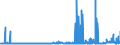 CN 29161300 /Exports /Unit = Prices (Euro/ton) /Partner: Austria /Reporter: Eur27_2020 /29161300:Methacrylic Acid and its Salts