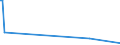 CN 29161300 /Exports /Unit = Prices (Euro/ton) /Partner: Gibraltar /Reporter: Eur27_2020 /29161300:Methacrylic Acid and its Salts