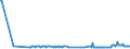 CN 29161300 /Exports /Unit = Prices (Euro/ton) /Partner: Malta /Reporter: Eur27_2020 /29161300:Methacrylic Acid and its Salts