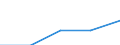 CN 29161300 /Exports /Unit = Prices (Euro/ton) /Partner: Yugoslavia /Reporter: Eur27 /29161300:Methacrylic Acid and its Salts