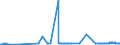 CN 29161300 /Exports /Unit = Prices (Euro/ton) /Partner: Latvia /Reporter: Eur27_2020 /29161300:Methacrylic Acid and its Salts