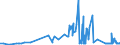 CN 29161300 /Exports /Unit = Prices (Euro/ton) /Partner: Lithuania /Reporter: Eur27_2020 /29161300:Methacrylic Acid and its Salts