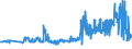 CN 29161300 /Exports /Unit = Prices (Euro/ton) /Partner: Poland /Reporter: Eur27_2020 /29161300:Methacrylic Acid and its Salts