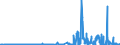 CN 29161300 /Exports /Unit = Prices (Euro/ton) /Partner: Czech Rep. /Reporter: Eur27_2020 /29161300:Methacrylic Acid and its Salts