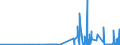 CN 29161300 /Exports /Unit = Prices (Euro/ton) /Partner: Slovakia /Reporter: Eur27_2020 /29161300:Methacrylic Acid and its Salts