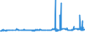 CN 29161300 /Exports /Unit = Prices (Euro/ton) /Partner: Hungary /Reporter: Eur27_2020 /29161300:Methacrylic Acid and its Salts
