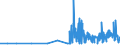 CN 29161300 /Exports /Unit = Prices (Euro/ton) /Partner: Romania /Reporter: Eur27_2020 /29161300:Methacrylic Acid and its Salts