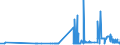 CN 29161300 /Exports /Unit = Prices (Euro/ton) /Partner: Bulgaria /Reporter: Eur27_2020 /29161300:Methacrylic Acid and its Salts