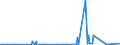 CN 29161300 /Exports /Unit = Prices (Euro/ton) /Partner: Ukraine /Reporter: Eur27_2020 /29161300:Methacrylic Acid and its Salts