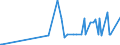 CN 29161300 /Exports /Unit = Prices (Euro/ton) /Partner: Moldova /Reporter: Eur27_2020 /29161300:Methacrylic Acid and its Salts
