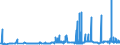 CN 29161300 /Exports /Unit = Prices (Euro/ton) /Partner: Slovenia /Reporter: Eur27_2020 /29161300:Methacrylic Acid and its Salts