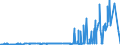 CN 29161300 /Exports /Unit = Prices (Euro/ton) /Partner: South Africa /Reporter: Eur27_2020 /29161300:Methacrylic Acid and its Salts