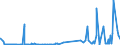 CN 29161300 /Exports /Unit = Prices (Euro/ton) /Partner: Mexico /Reporter: Eur27_2020 /29161300:Methacrylic Acid and its Salts