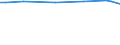CN 29161300 /Exports /Unit = Prices (Euro/ton) /Partner: Guatemala /Reporter: Eur15 /29161300:Methacrylic Acid and its Salts