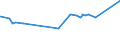 CN 29161300 /Exports /Unit = Prices (Euro/ton) /Partner: Costa Rica /Reporter: Eur27_2020 /29161300:Methacrylic Acid and its Salts