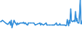 CN 29161300 /Exports /Unit = Prices (Euro/ton) /Partner: Cyprus /Reporter: Eur27_2020 /29161300:Methacrylic Acid and its Salts