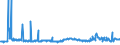 CN 29161400 /Exports /Unit = Prices (Euro/ton) /Partner: Portugal /Reporter: Eur27_2020 /29161400:Esters of Methacrylic Acid