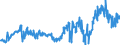 CN 29161400 /Exports /Unit = Prices (Euro/ton) /Partner: Spain /Reporter: Eur27_2020 /29161400:Esters of Methacrylic Acid