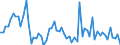 CN 29161400 /Exports /Unit = Prices (Euro/ton) /Partner: United Kingdom(Excluding Northern Ireland) /Reporter: Eur27_2020 /29161400:Esters of Methacrylic Acid
