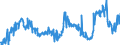 CN 29161400 /Exports /Unit = Prices (Euro/ton) /Partner: Belgium /Reporter: Eur27_2020 /29161400:Esters of Methacrylic Acid