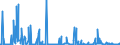 CN 29161400 /Exports /Unit = Prices (Euro/ton) /Partner: Finland /Reporter: Eur27_2020 /29161400:Esters of Methacrylic Acid