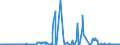 CN 29161400 /Exports /Unit = Prices (Euro/ton) /Partner: Liechtenstein /Reporter: Eur27_2020 /29161400:Esters of Methacrylic Acid