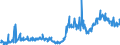CN 29161400 /Exports /Unit = Prices (Euro/ton) /Partner: Austria /Reporter: Eur27_2020 /29161400:Esters of Methacrylic Acid