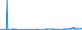 CN 29161400 /Exports /Unit = Prices (Euro/ton) /Partner: Switzerland /Reporter: Eur27_2020 /29161400:Esters of Methacrylic Acid