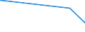 CN 29161400 /Exports /Unit = Prices (Euro/ton) /Partner: Gibraltar /Reporter: Eur27_2020 /29161400:Esters of Methacrylic Acid