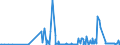 CN 29161400 /Exports /Unit = Prices (Euro/ton) /Partner: Malta /Reporter: Eur27_2020 /29161400:Esters of Methacrylic Acid