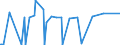 CN 29161400 /Exports /Unit = Prices (Euro/ton) /Partner: San Marino /Reporter: Eur27_2020 /29161400:Esters of Methacrylic Acid