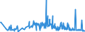 CN 29161400 /Exports /Unit = Prices (Euro/ton) /Partner: Estonia /Reporter: Eur27_2020 /29161400:Esters of Methacrylic Acid