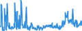 CN 29161400 /Exports /Unit = Prices (Euro/ton) /Partner: Poland /Reporter: Eur27_2020 /29161400:Esters of Methacrylic Acid