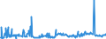 CN 29161400 /Exports /Unit = Prices (Euro/ton) /Partner: Czech Rep. /Reporter: Eur27_2020 /29161400:Esters of Methacrylic Acid