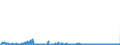 CN 29161400 /Exports /Unit = Prices (Euro/ton) /Partner: Slovakia /Reporter: Eur27_2020 /29161400:Esters of Methacrylic Acid