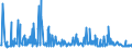 CN 29161400 /Exports /Unit = Prices (Euro/ton) /Partner: Romania /Reporter: Eur27_2020 /29161400:Esters of Methacrylic Acid