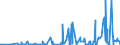 CN 29161400 /Exports /Unit = Prices (Euro/ton) /Partner: Belarus /Reporter: Eur27_2020 /29161400:Esters of Methacrylic Acid