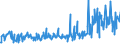 CN 29161400 /Exports /Unit = Prices (Euro/ton) /Partner: Bosnia-herz. /Reporter: Eur27_2020 /29161400:Esters of Methacrylic Acid