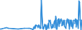 CN 29161400 /Exports /Unit = Prices (Euro/ton) /Partner: Kosovo /Reporter: Eur27_2020 /29161400:Esters of Methacrylic Acid