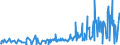 CN 29161400 /Exports /Unit = Prices (Euro/ton) /Partner: For.jrep.mac /Reporter: Eur27_2020 /29161400:Esters of Methacrylic Acid