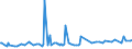 CN 29161400 /Exports /Unit = Prices (Euro/ton) /Partner: Montenegro /Reporter: Eur27_2020 /29161400:Esters of Methacrylic Acid