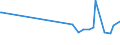 CN 29161400 /Exports /Unit = Prices (Euro/ton) /Partner: Angola /Reporter: Eur27_2020 /29161400:Esters of Methacrylic Acid