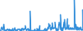 CN 29161400 /Exports /Unit = Prices (Euro/ton) /Partner: South Africa /Reporter: Eur27_2020 /29161400:Esters of Methacrylic Acid