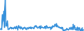 CN 29161400 /Exports /Unit = Prices (Euro/ton) /Partner: Usa /Reporter: Eur27_2020 /29161400:Esters of Methacrylic Acid