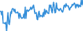 KN 29161490 /Exporte /Einheit = Preise (Euro/Tonne) /Partnerland: Niederlande /Meldeland: Europäische Union /29161490:Ester der Methacryls„ure (Ausg. Methylmethacrylat)